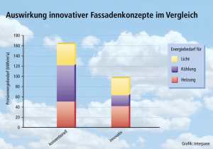 Zum Vergr��ern bitte klicken!